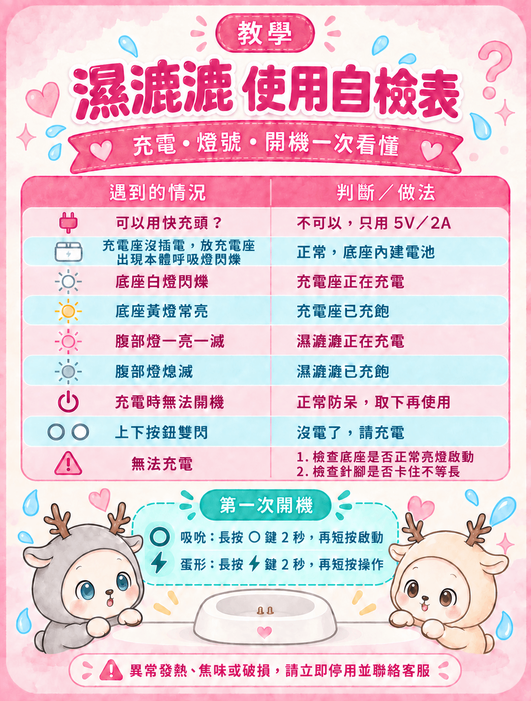 濕漉漉使用自檢表-v5.png